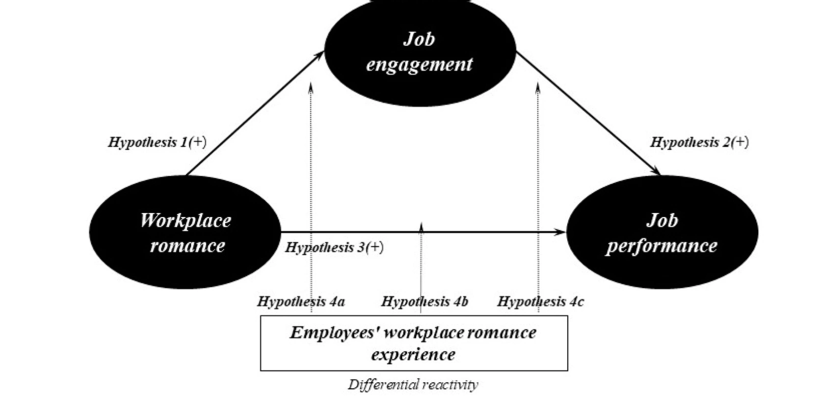 Strategic planning and methodology visualization